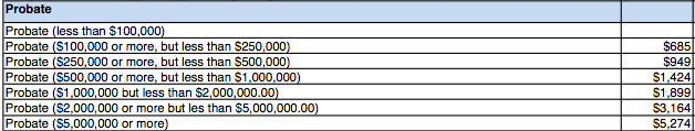 SCt filing fees