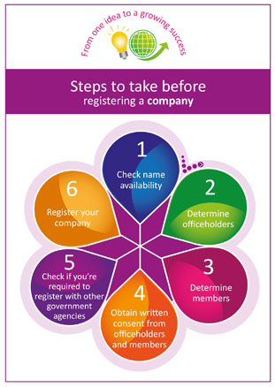 Company steps